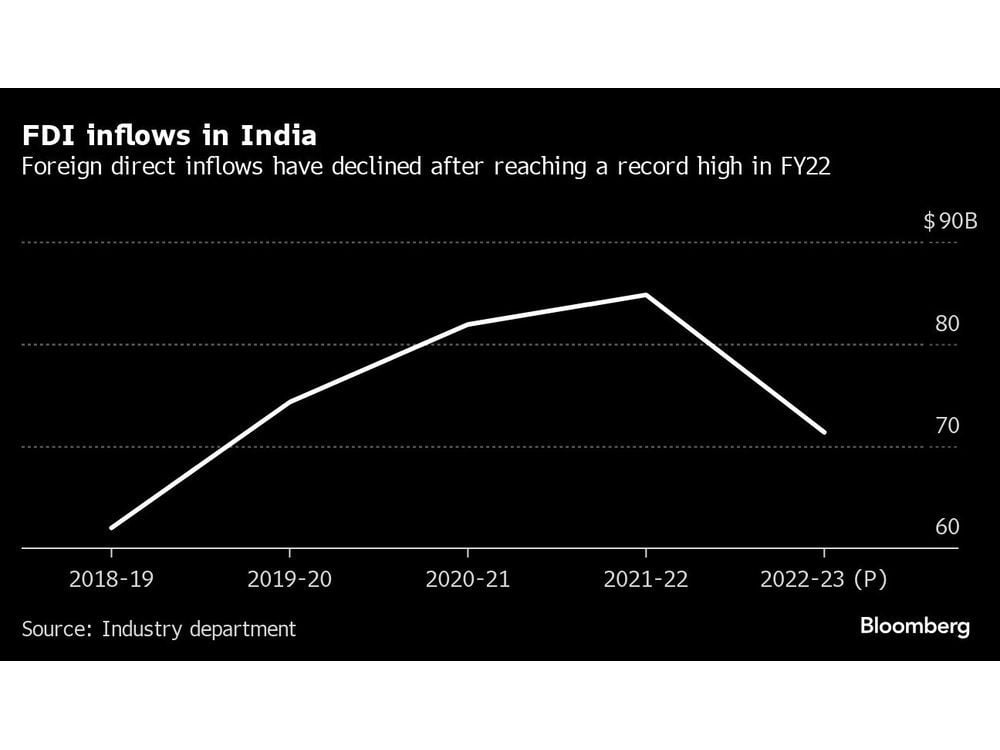 Citigroup Sees India Luring $100 Billion in Foreign Investment