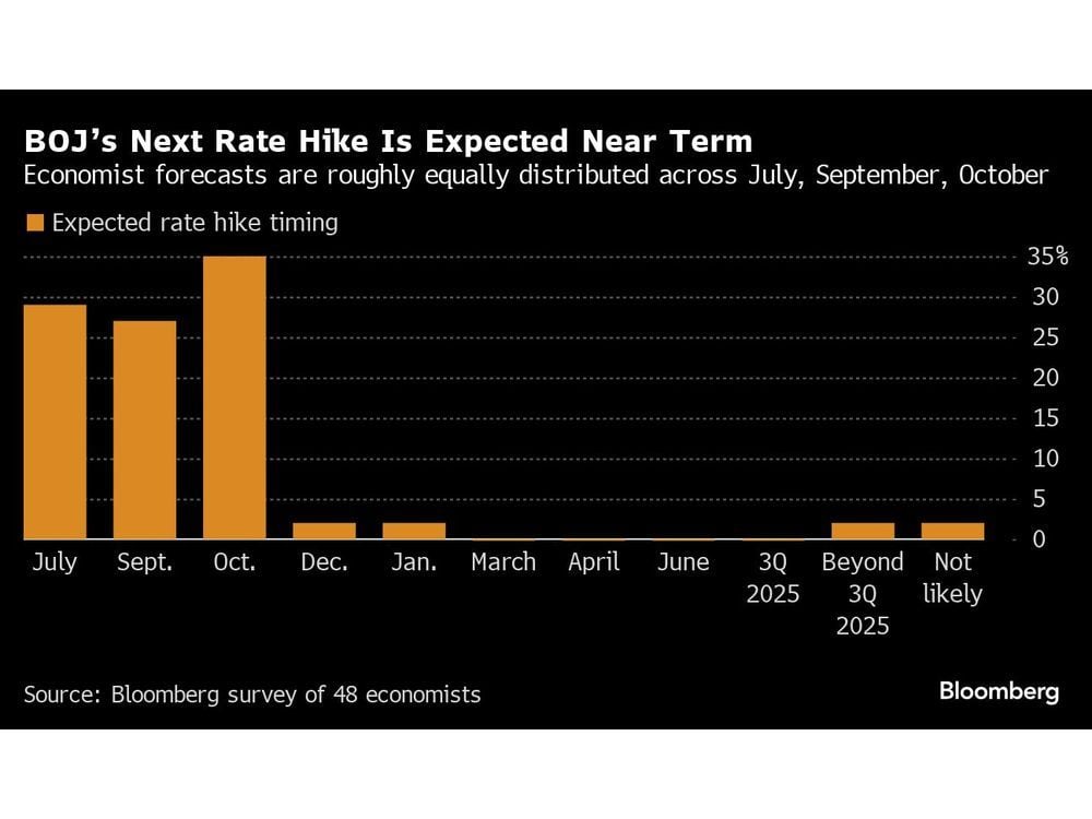 Fed Is About to Nod at a Rate Cut as Job Growth Moderates