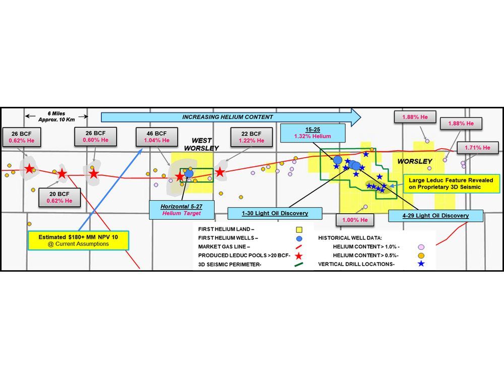 First Helium Summarizes High Impact Exploration Targets and Corporate Actions for H2 2024