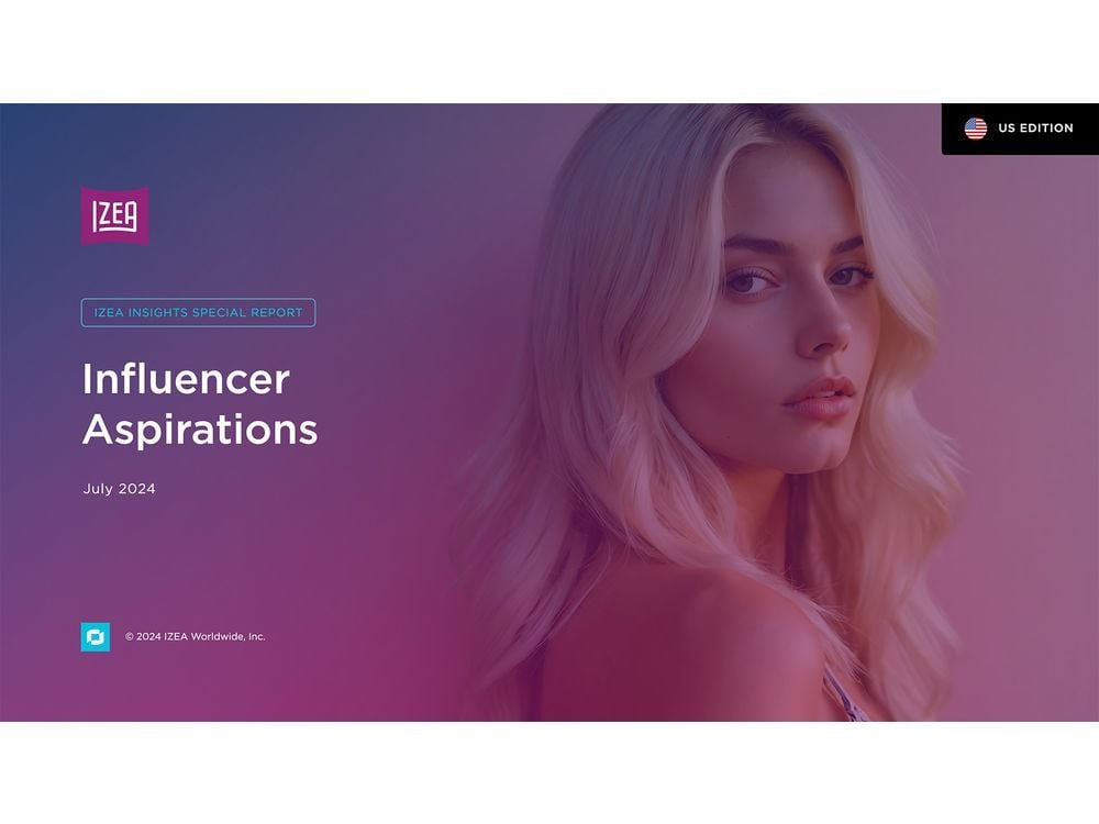 IZEA Research Discovers 54% of Consumers Ages 18-60 Would Quit Jobs to Become Full-Time Influencers