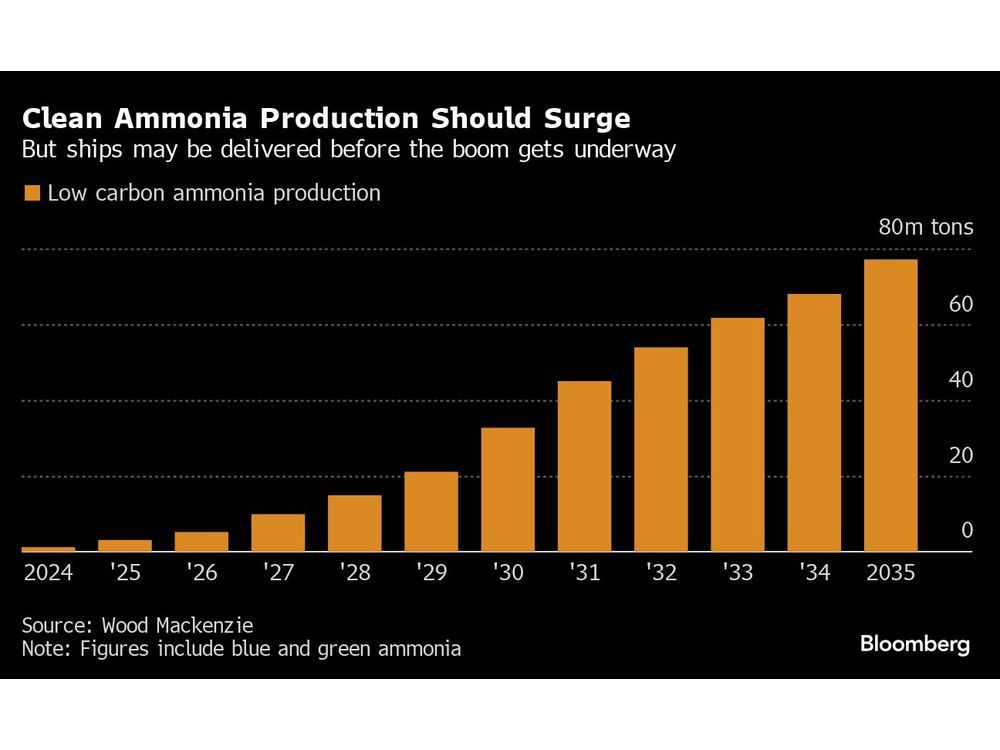 Maersk Tankers and Competitors Bet Billions on Ammonia Fuel Carriers