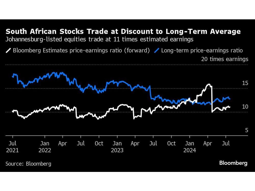 Morgan Stanley Tips South African Stocks to Beat Cash and Bonds