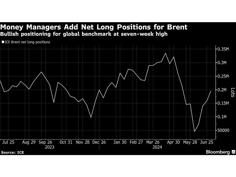 Oil Steadies as Traders Track Beryl, Before OPEC and IEA Reports