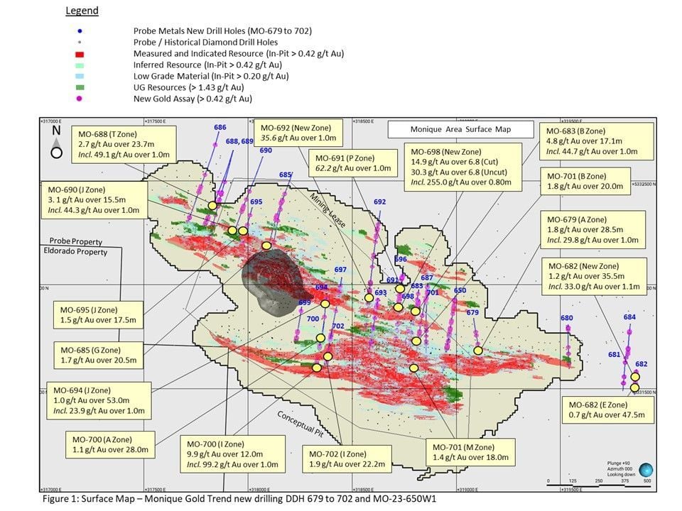 Probe Gold intersects 14.9 g/t Au over 6.8 metres (Cut) in expansion drilling at the Monique deposit, Novador Project, Quebec