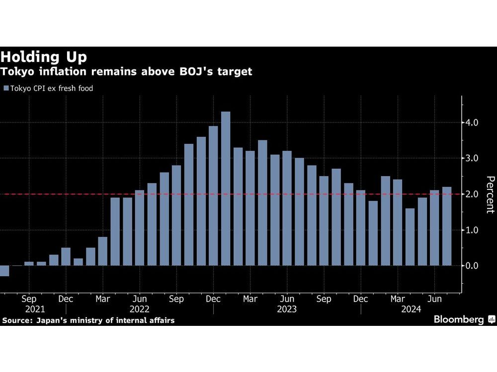 Tokyo Inflation Quickens, Keeping BOJ Hike Option in Play