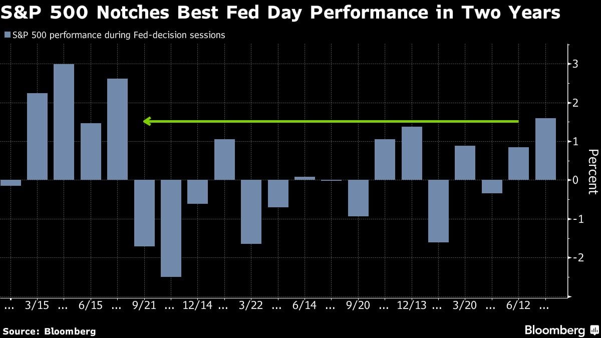 Stocks Rally on Fed Cut Hopes, Yen Strengthens: Markets Wrap