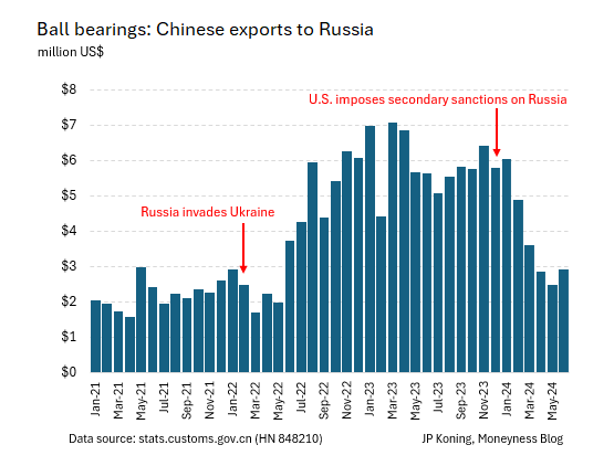 China is slowly joining the economic war against Russia