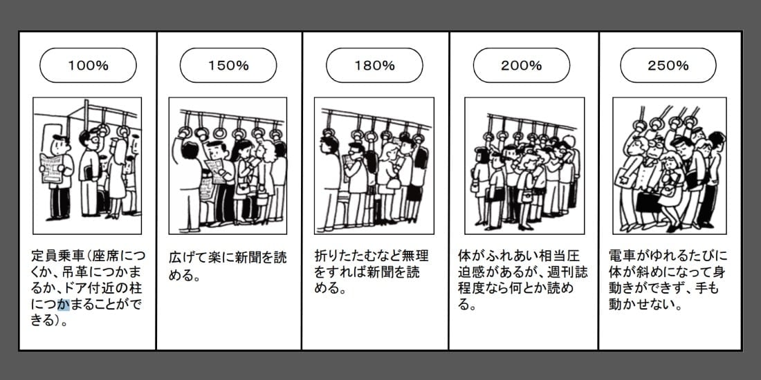 Japan stops measuring train crowding by ease of newspaper readership