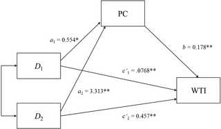 Standing-up against moral violations: The predicting role of attribution, kinship, and severity