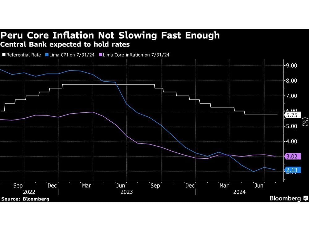 Banxico Faces Tough Rate Decision, Peru Seen Holding: Day Guide