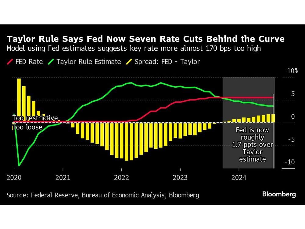 Bond Traders Bet Big on the Fed Launching Into Rescue Mode