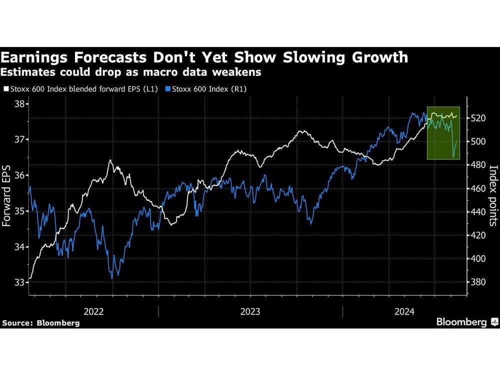 European Stocks Gain as Earnings, M&A Help Rebound Gather Steam