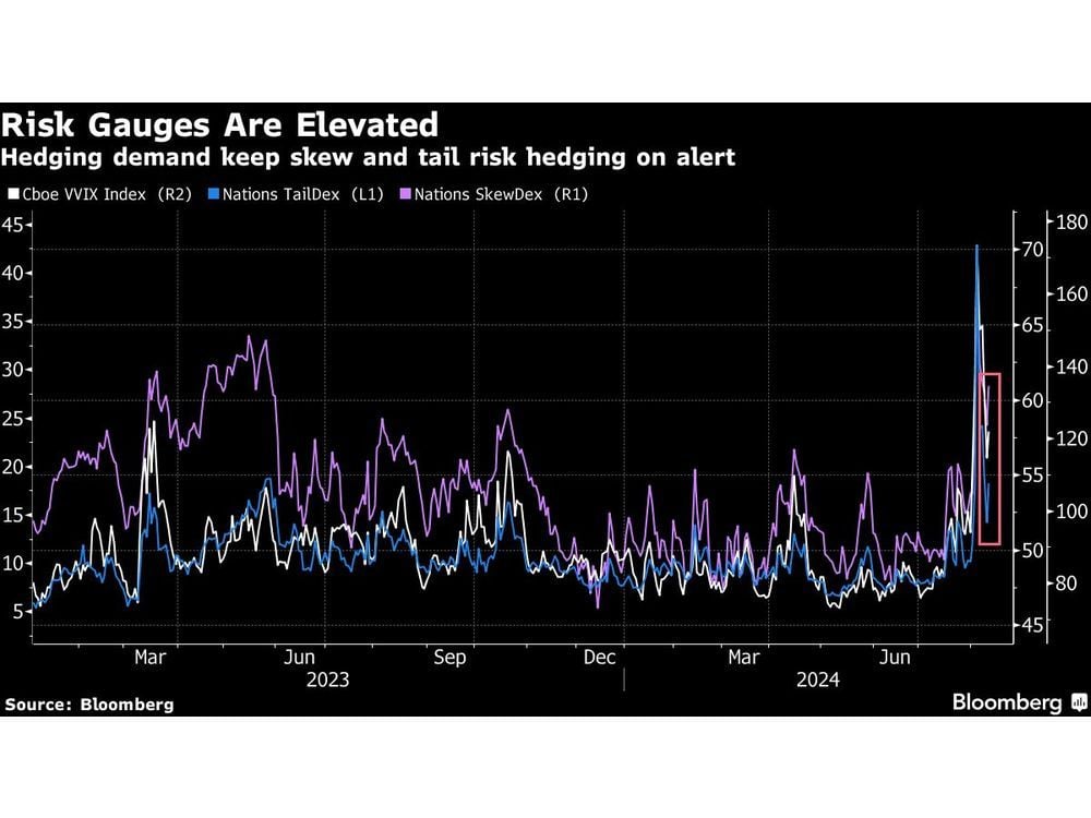 European Stocks Gain as US Inflation Fuels Fed Rate Cut Bets