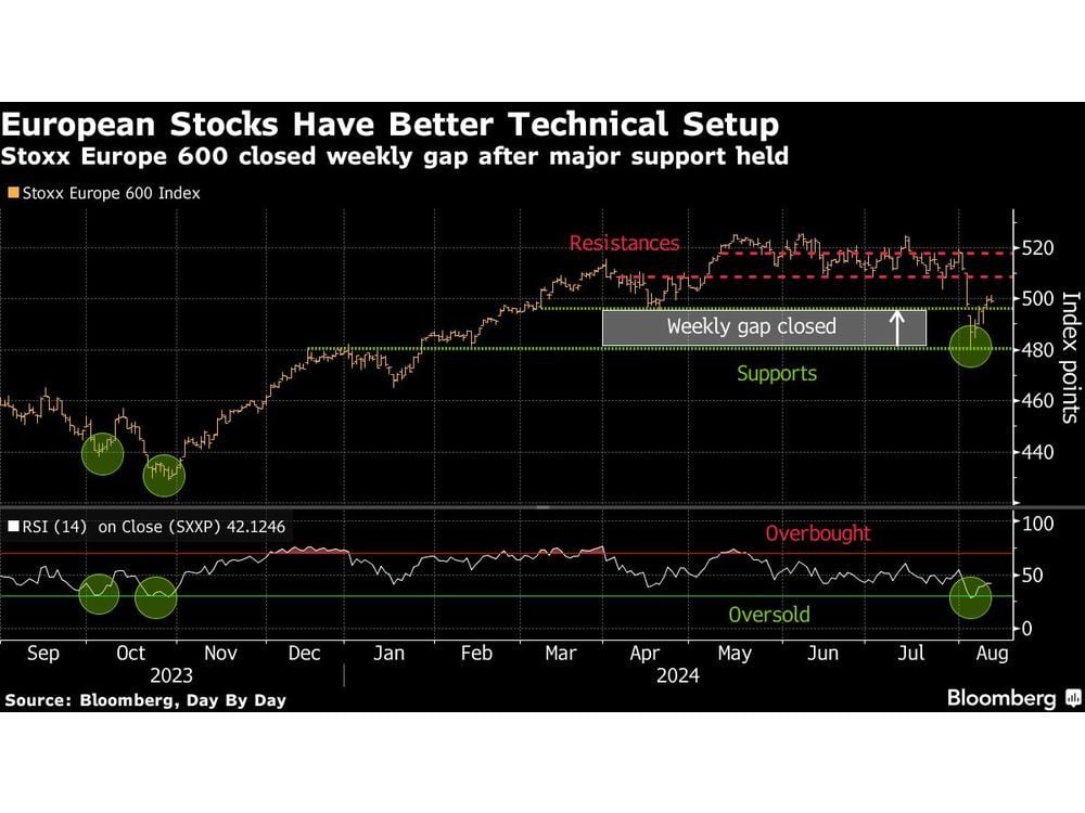 European Stocks Rise as Investors Assess US Inflation Data