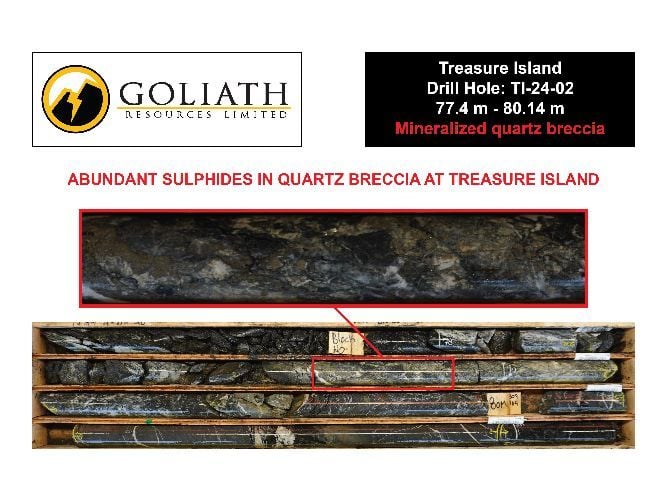 First Four Holes At Treasure Island All Hit Abundant Sulphide Mineralization In VMS Type Targeted Zones, Including Up To 9.8 Meters Of Quartz, Stockwork And Breccia Hosting Massive Chalcopyrite & Pyrite