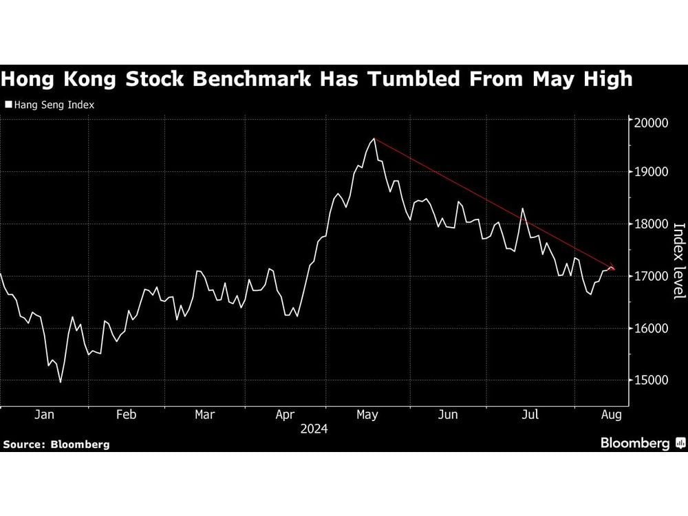 Hong Kong Expected to Add Health, Tech Names to Benchmark Index