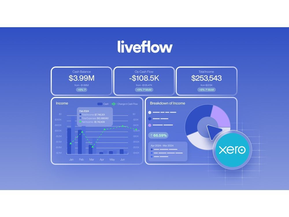 LiveFlow Launches Integration with Xero for Accounting Firms and Businesses