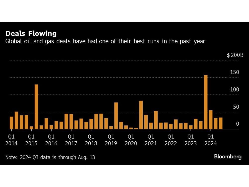 Oil Patch M&A Wave Recedes While Majors Digest Deals