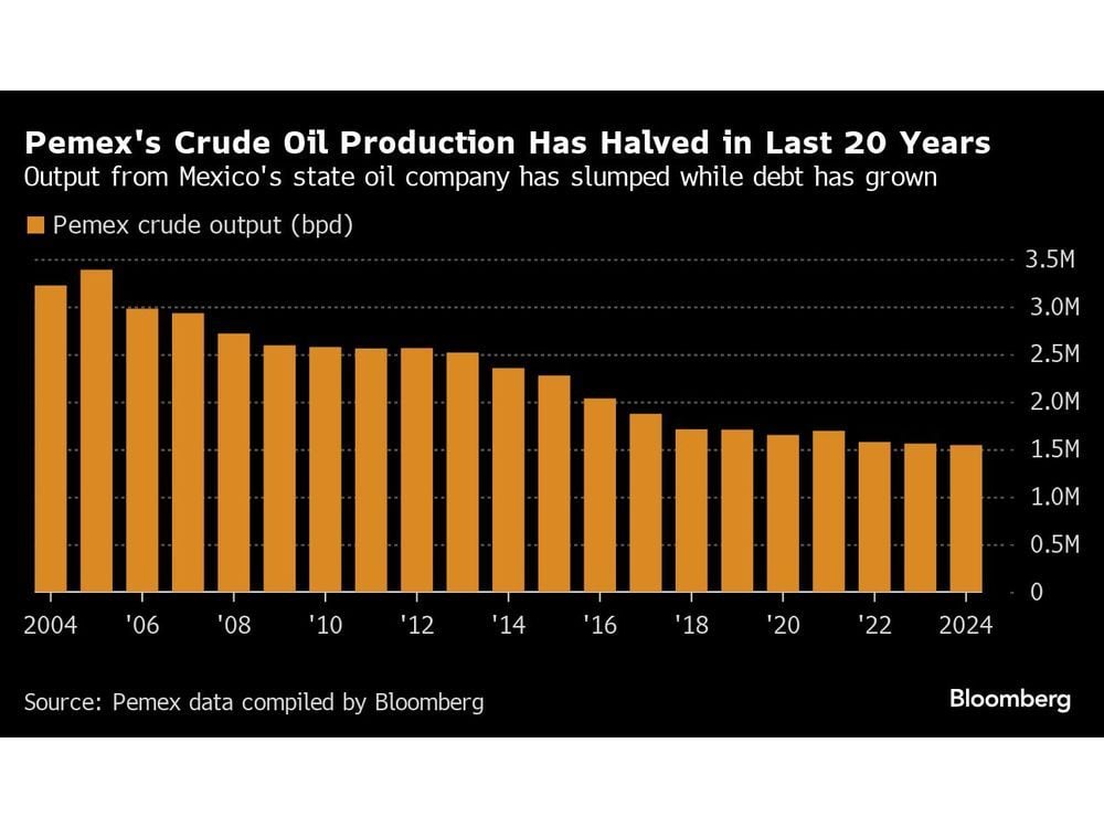 Pemex Strikes Deal with Driller to Redevelop Gulf Oil Fields