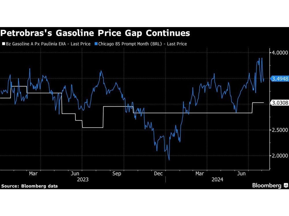 Petrobras Posts Surprise Loss on Tax Deal, Keeps Dividend