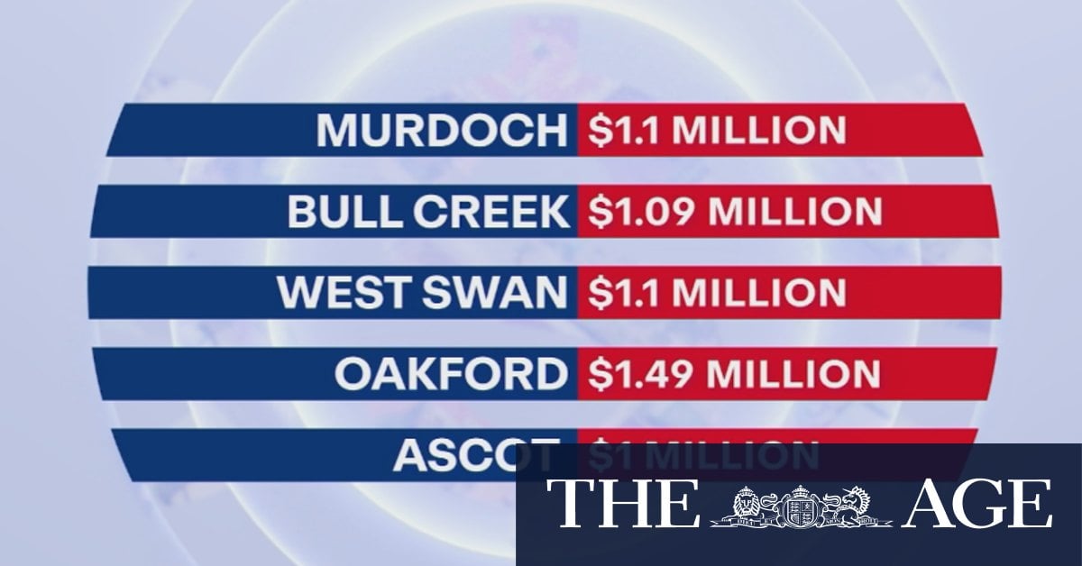 Record number of Perth suburbs joining million-dollar club