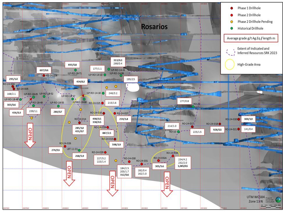 Silver Storm Announces Several Intercepts Exceeding 1,000 g/t Ag.Eq From the Rosarios Mine