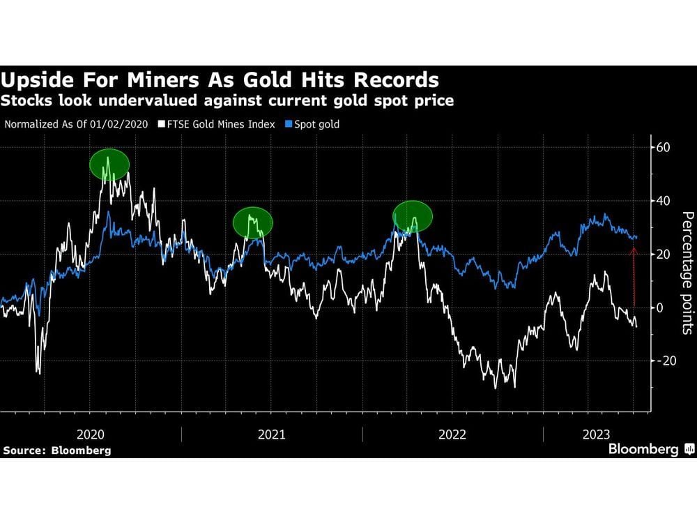 Soaring Prices Have Australian Gold Bugs Expecting M&A Splurge