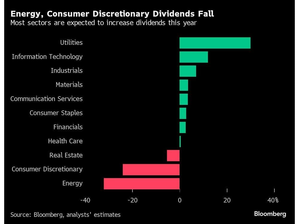 Soft Earnings Season Risks Deeper Losses for Australian Stocks