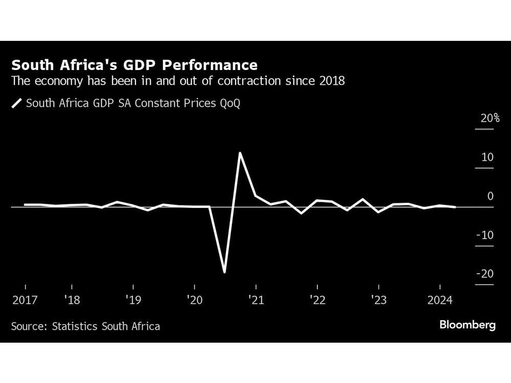 South Africa Growth at Risk Without Infrastructure Fix, S&P Says