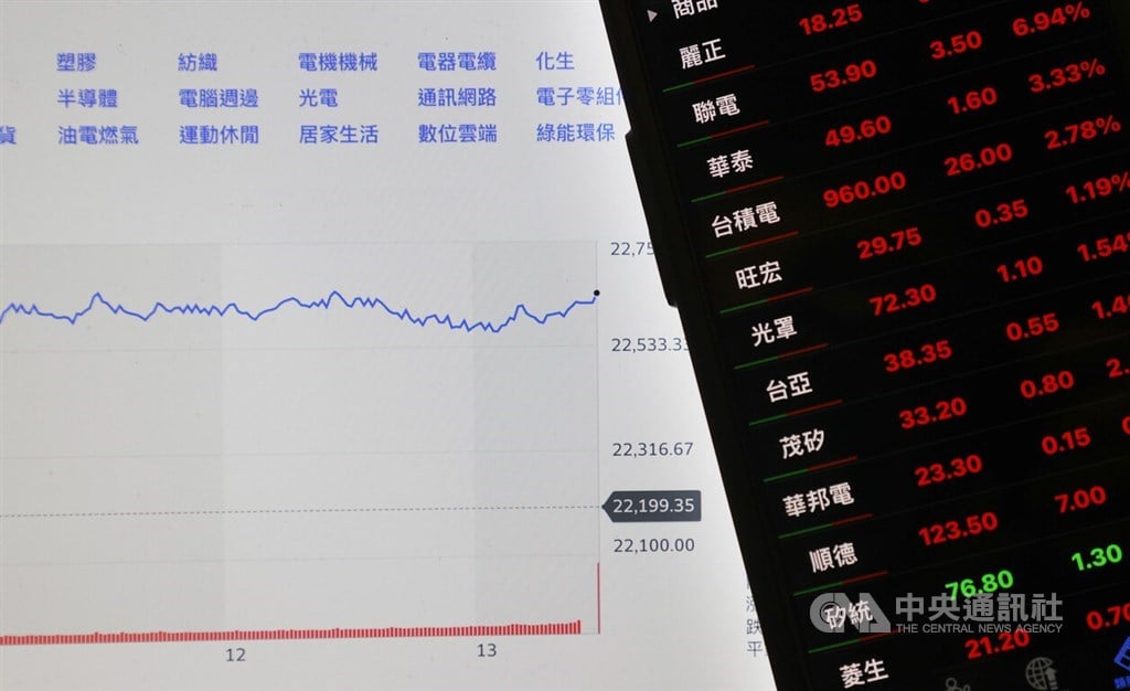 Taiwan shares end sharply higher after U.S. rally