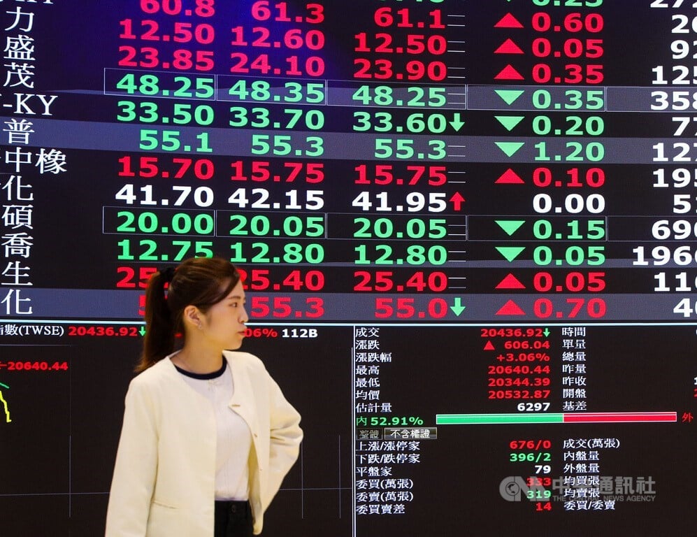 Taiwan shares rebound almost 700 points, led by tech sector
