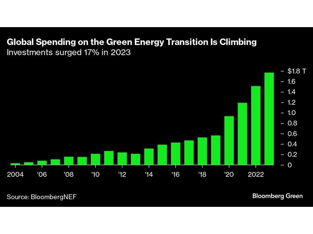 These Three Overlooked Climate Challenges Are Key to a Net-Zero Future