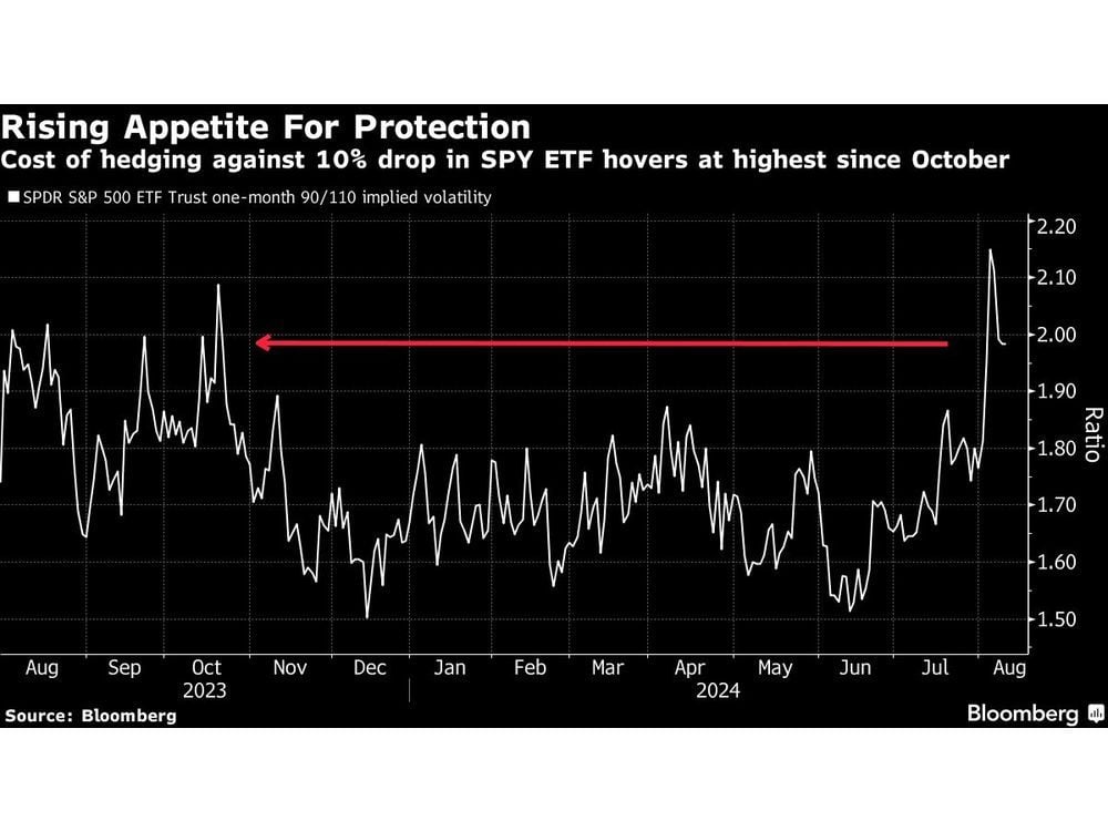 Traders Bet on Wild Swings With CPI Print Set to Test the Market