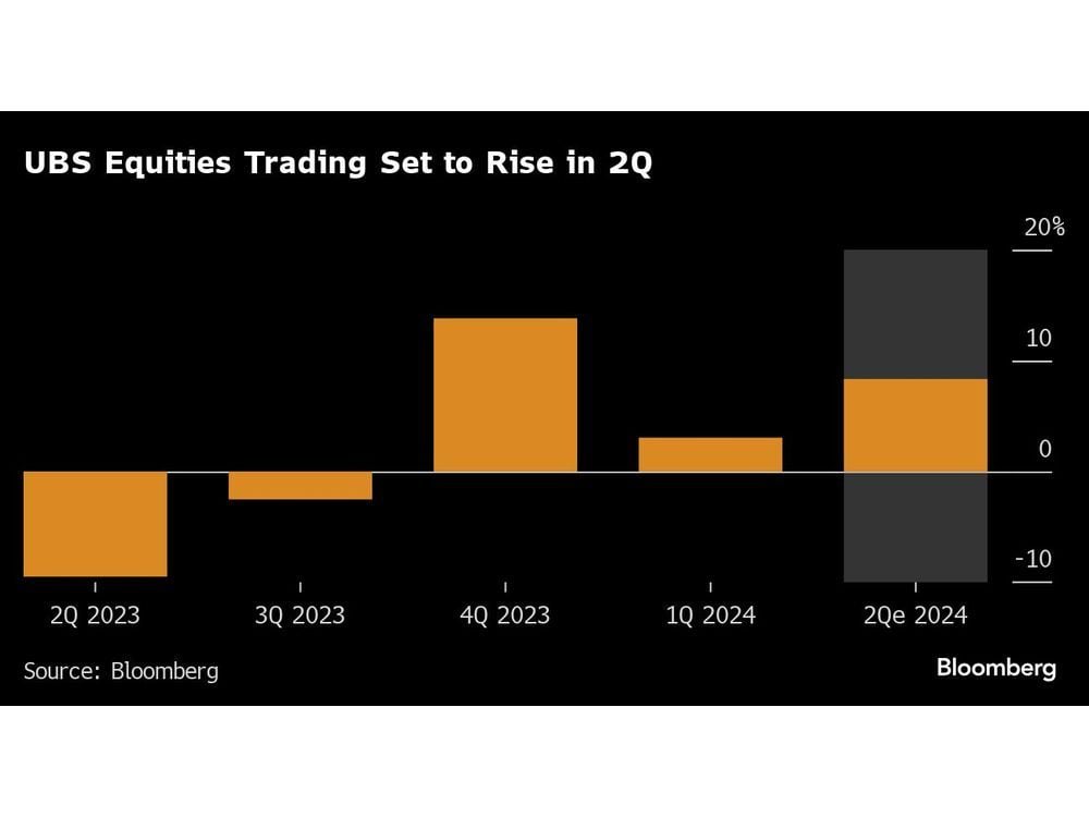 UBS Fee Boost Softens Legacy Blow: EMEA Earnings Week Ahead