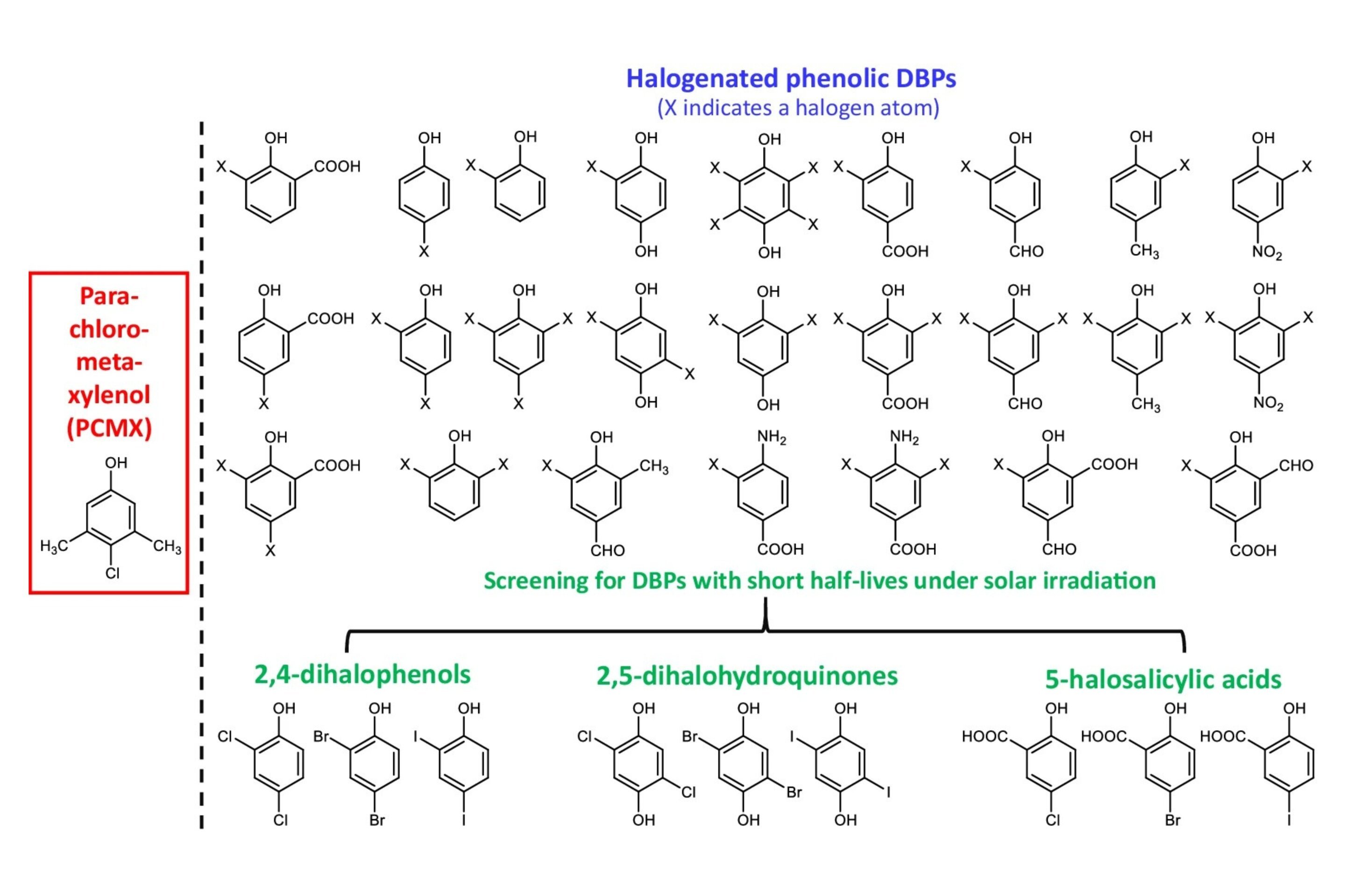 Researchers discover an effective and environment-friendly disinfectant