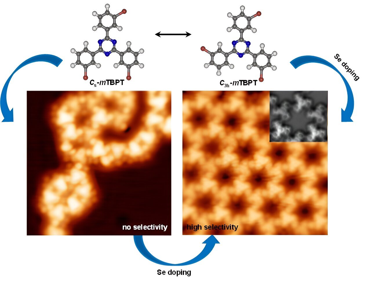 Physicists achieve high selectivity in nanostructures using selenium doping