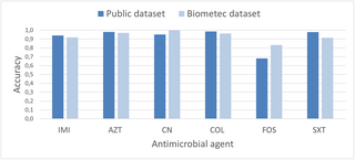 Prediction of antimicrobial resistance of Klebsiella pneumoniae from genomic data through machine learning