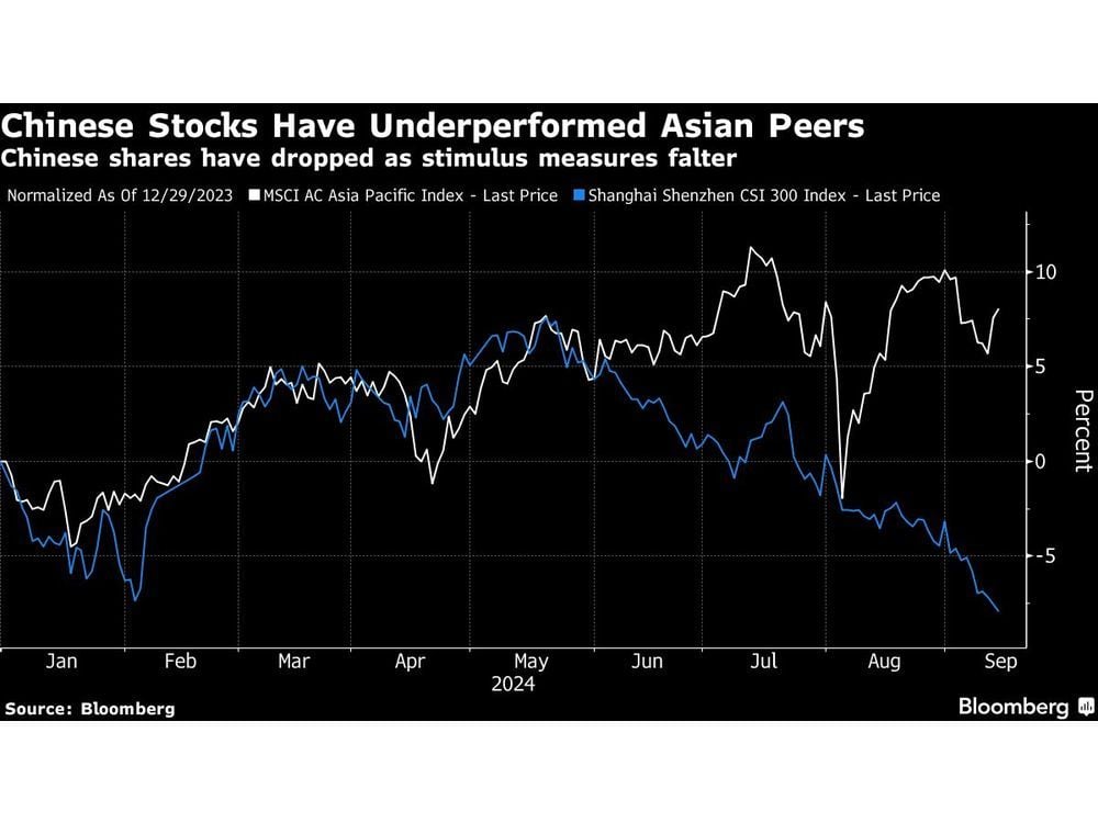 Asia Eyes Cautious Open After Worrying China Data: Markets Wrap