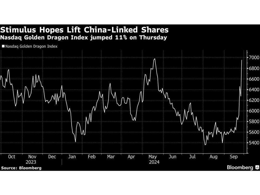 Asian Stocks Extend Rally on China, US Sentiment: Markets Wrap