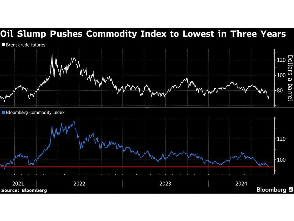 Asian Stocks Eye Declines; Oil Rises After Rout: Markets Wrap