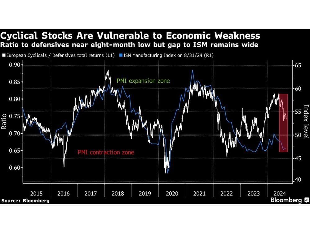 Autos Lead Decline in European Stocks After BMW Slashes Outlook