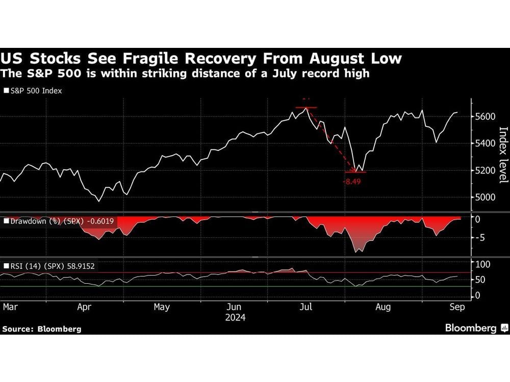 BofA Poll Says Fed Bets Lift Sentiment for First Time Since June