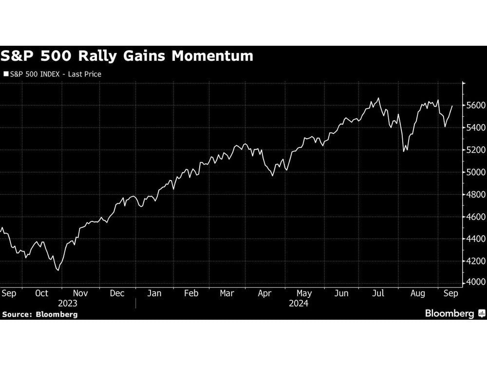 Bonds Rise as Traders Step Up Bets Fed Will Go Big: Markets Wrap