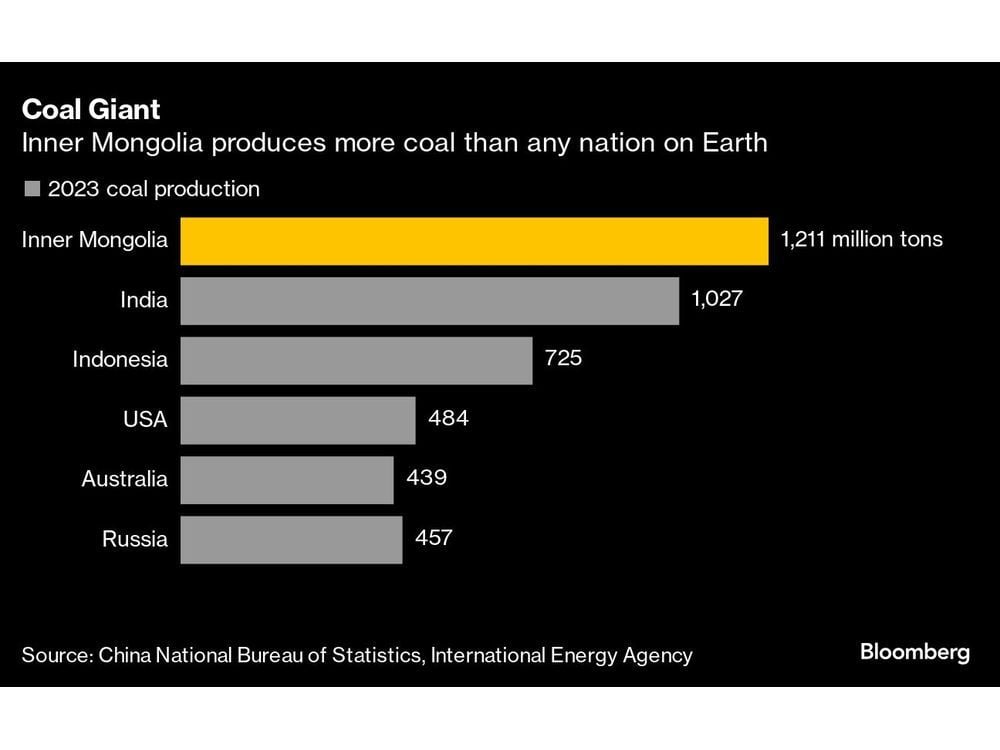 China Coal Hub Could Lead Its Energy Transition, Researchers Say