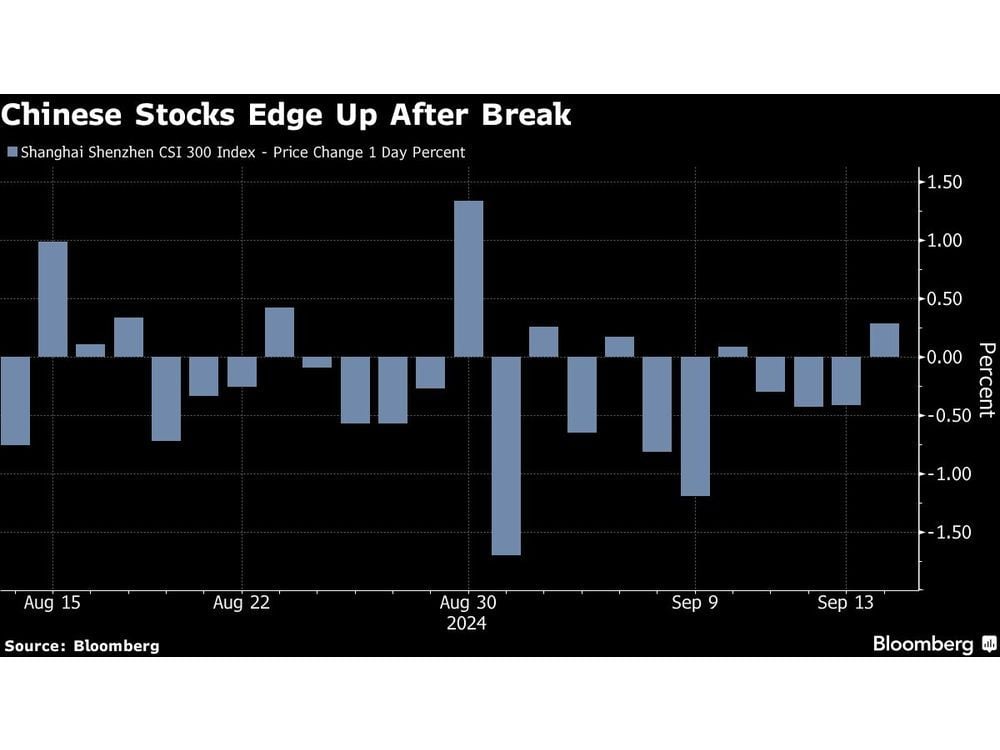 Chinese Stocks Edge Up as Mainland Markets Reopen After Break