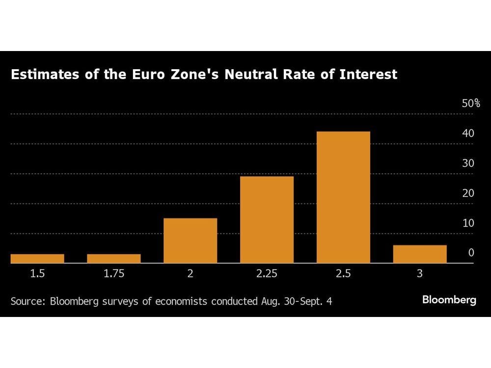 ECB to Cut Rates But Stay Guarded on Path Beyond: Decision Guide