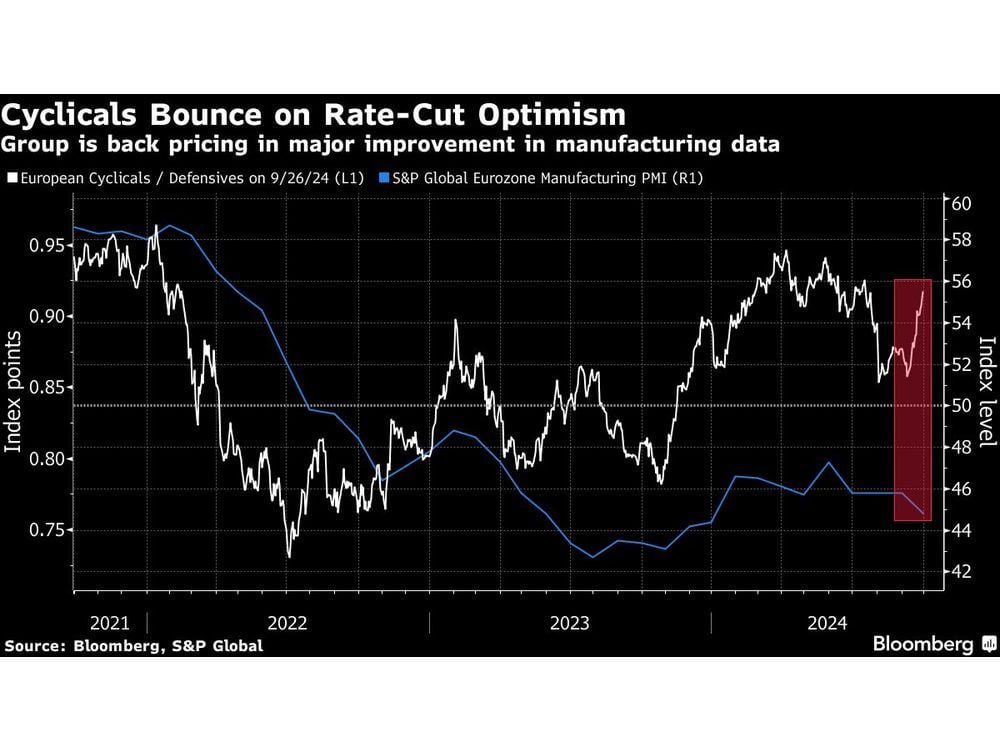 European Stocks Close at Record Levels as China Hope Fuels Rally