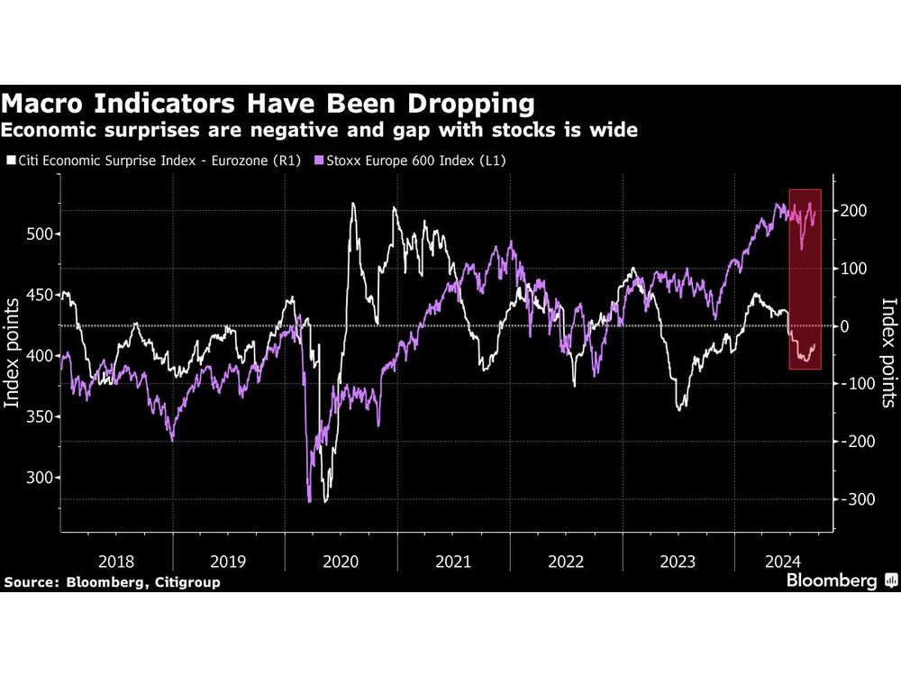 European Stocks Drop Before Fed Rate Decision; Novo Nordisk Dips