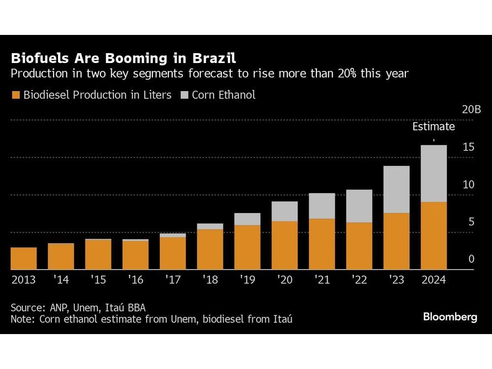 Five Key Charts to Watch in Global Commodity Markets This Week