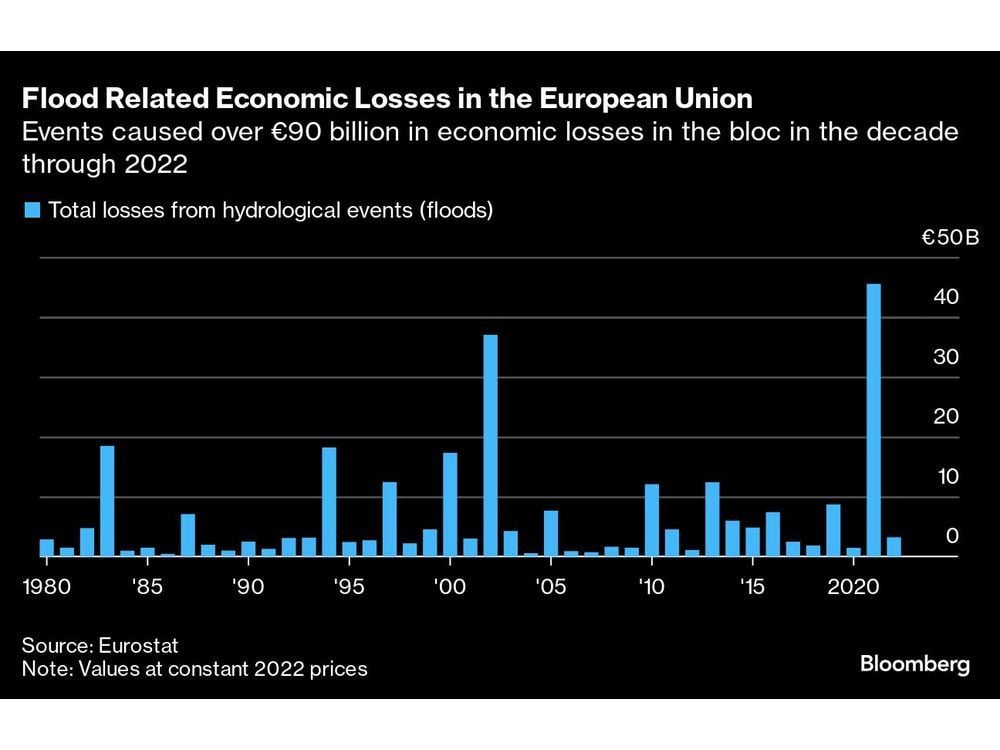 Flood Death Toll Rises in Europe as More Heavy Rain Forecast